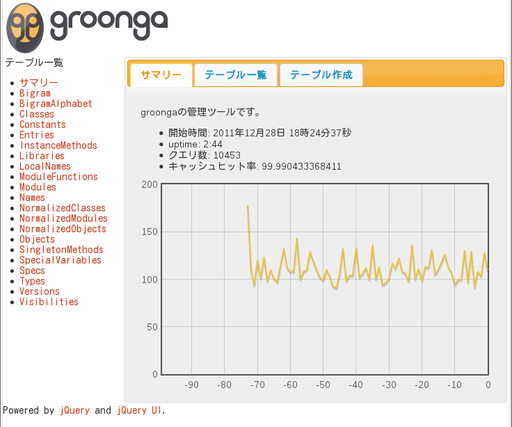 A throughput chart in administration page